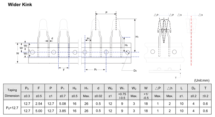 TTC 03 Wider Kink 弯脚.png