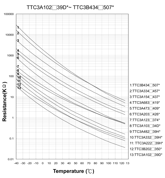 TTC 03 3A102~3B434.png