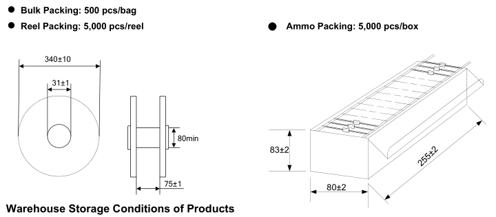 DHT Quantity.png