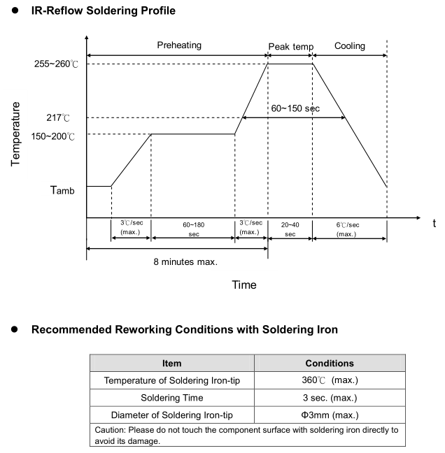 Soldering Recommendation.png