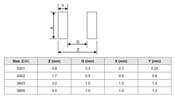 Recommended Soldering Pad Dimensions.png