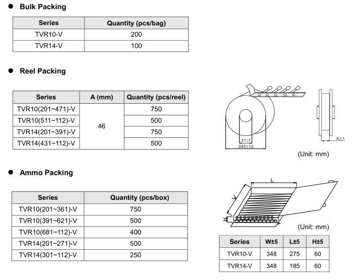 Zinc Oxide Varistor TVR14V Series For Medium Surge ProtectionФ14mm