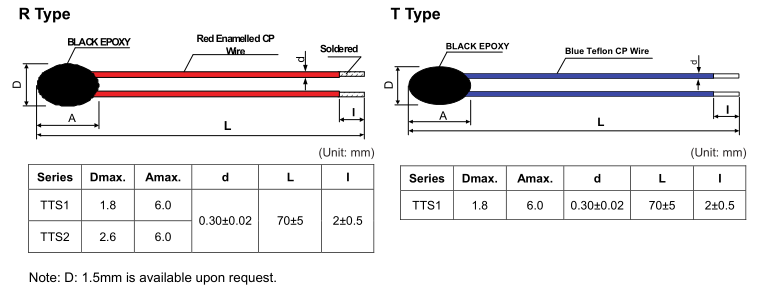 Structure and Dimensions.png