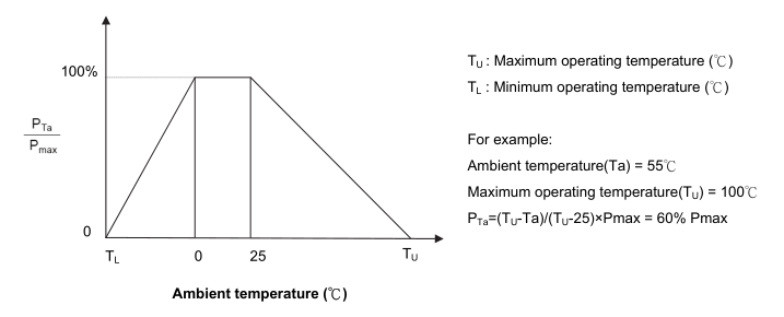 Max. Power Dissipation Derating Curve.png