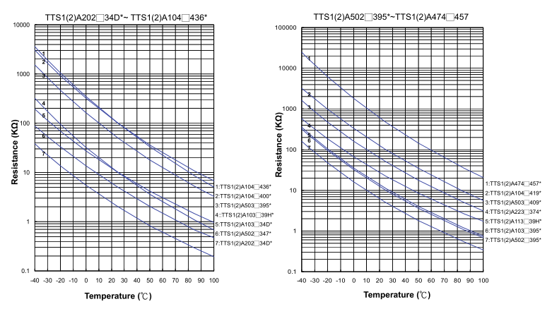 R-T Characteristic Curves 1.png