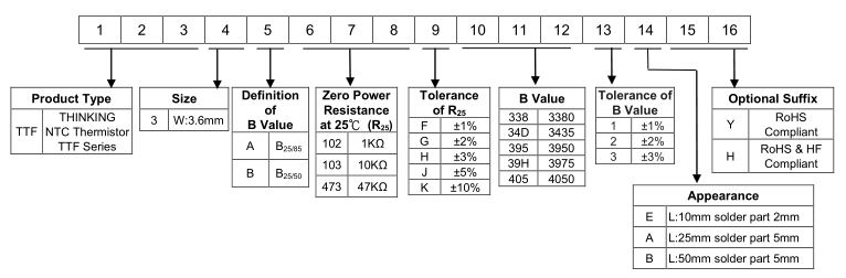 Part Number Code.png