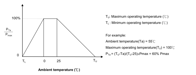 Max. Power Dissipation Derating Curve.png