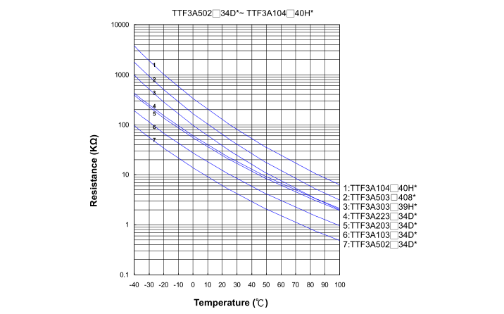 R-T Characteristic Curves.png