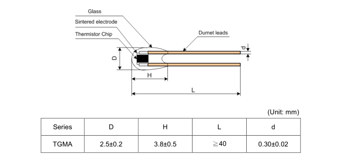 Structure and Dimensions.png