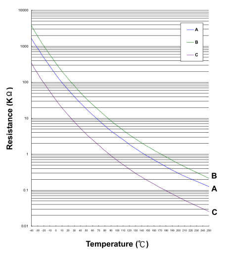 R-T Characteristic Curves (representative).png