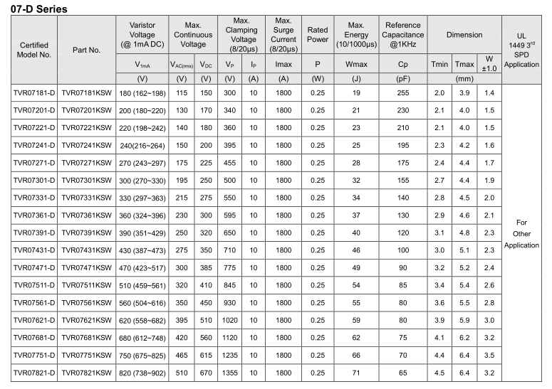 Zinc Oxide Varistor TVR07-D Series -For High Surge Protection-Ф07mm ...