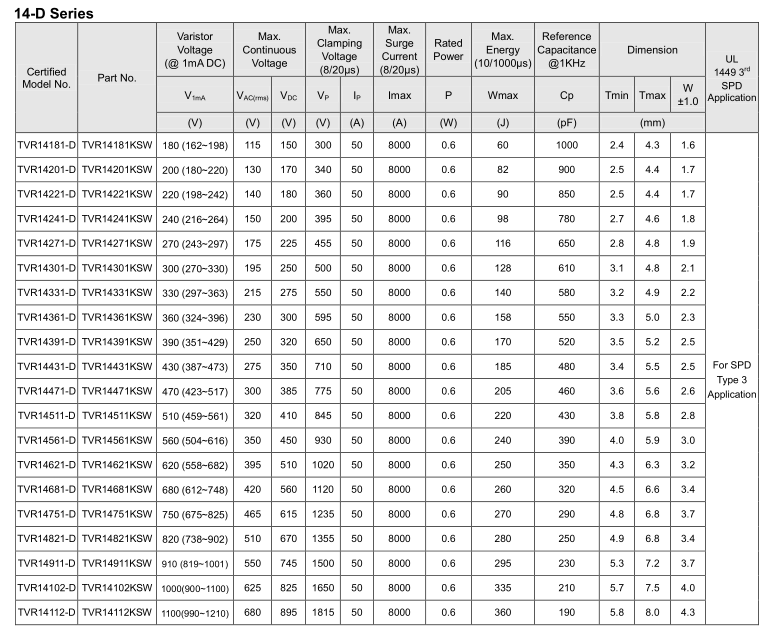 Zinc Oxide Varistor TVR14-D Series -For High Surge Protection-Ф14mm ...