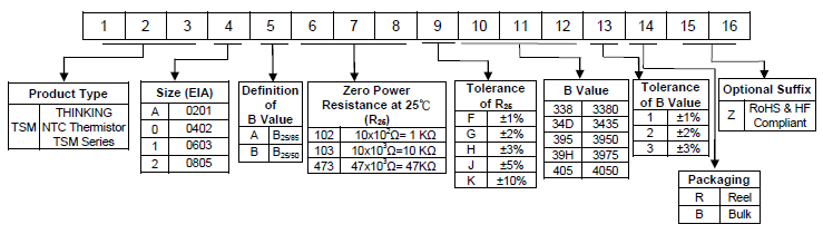 VETENG TSM THERMISTOR.png