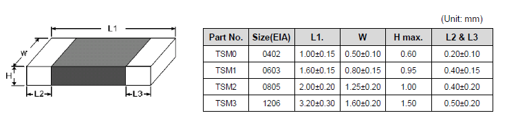 TSM-C SIZE.png