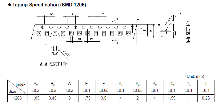 TSM-C 1206.png